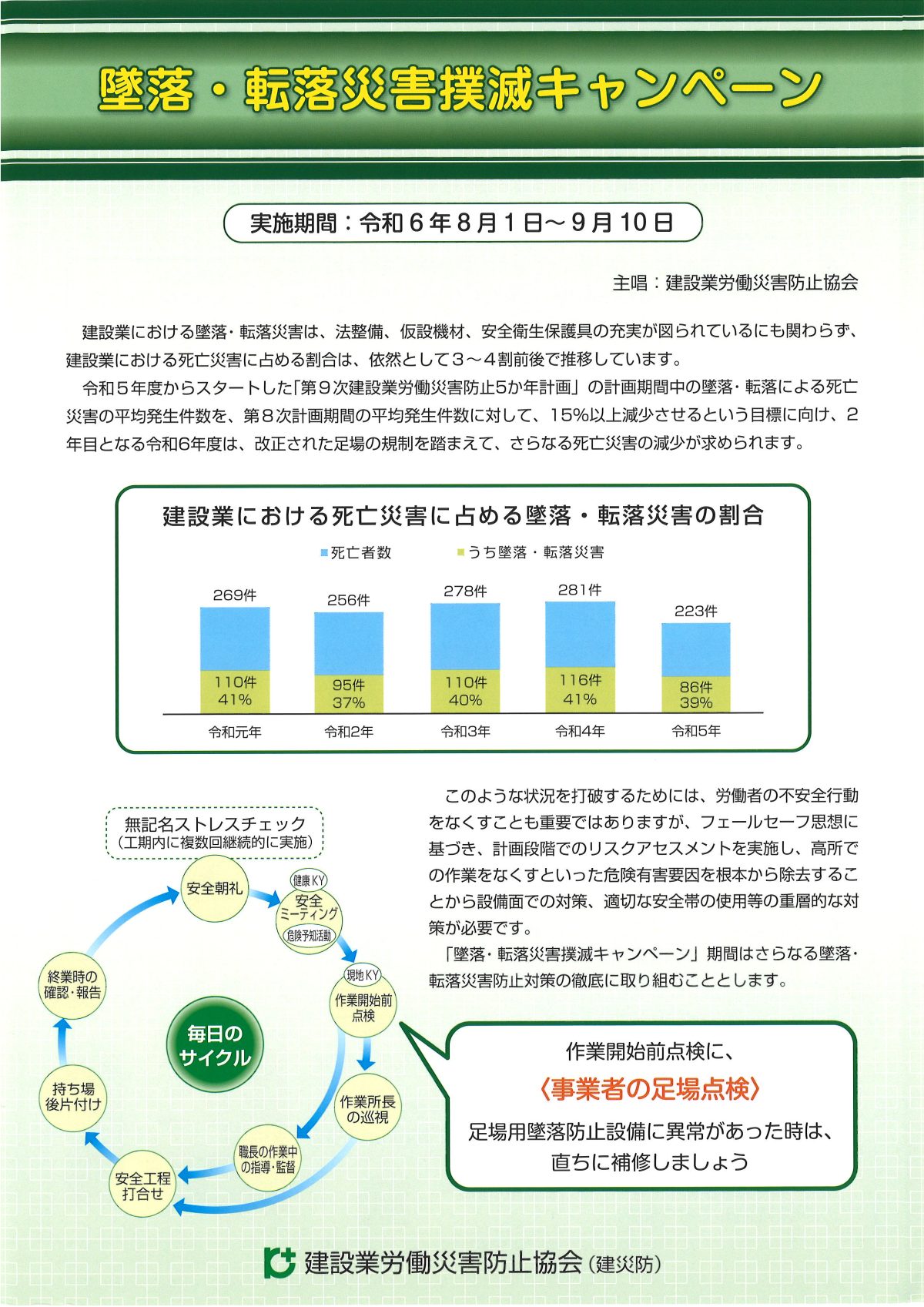 墜落・転落災害撲滅キャンペーン（8/1-9/10）